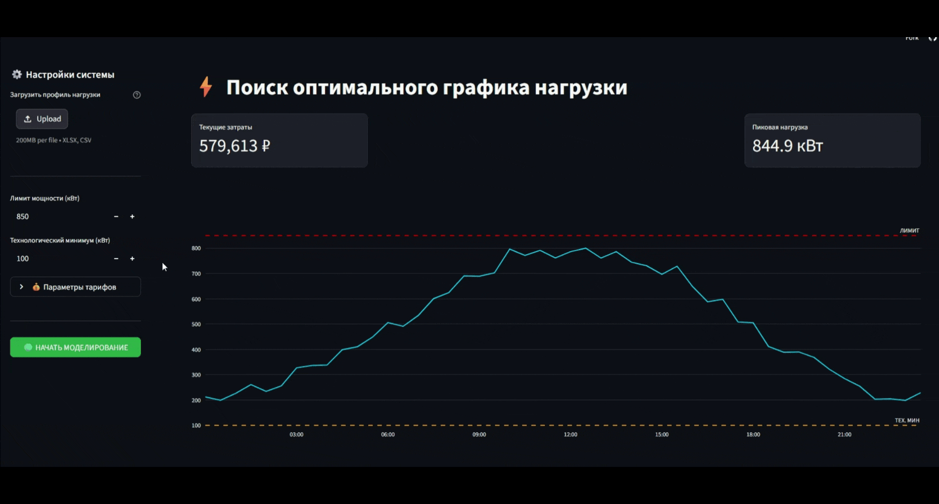 Пет-проект: Energy Optimizer