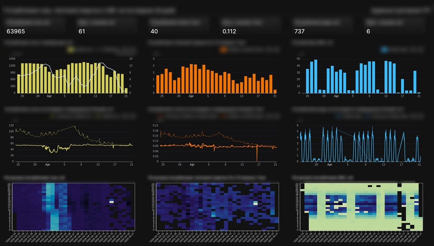 Energy Monitoring